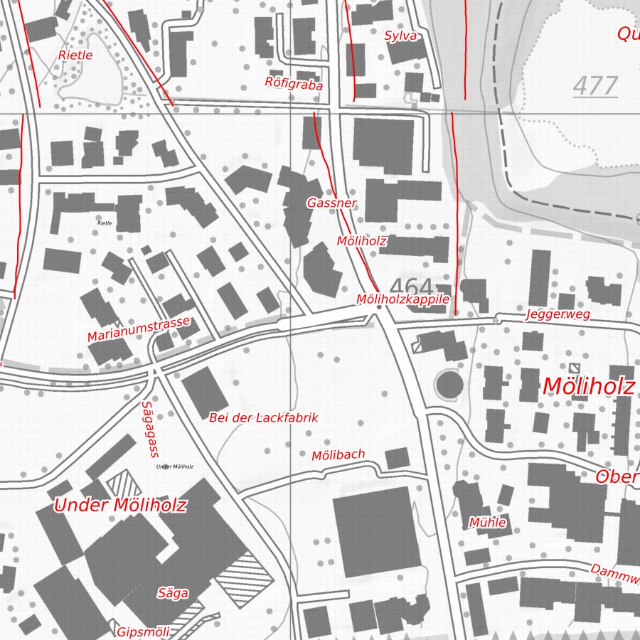 overview