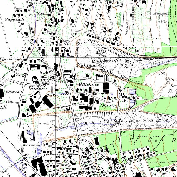 overview