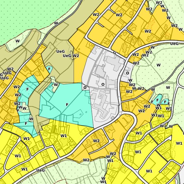 overview