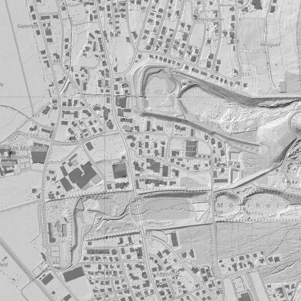 overview
