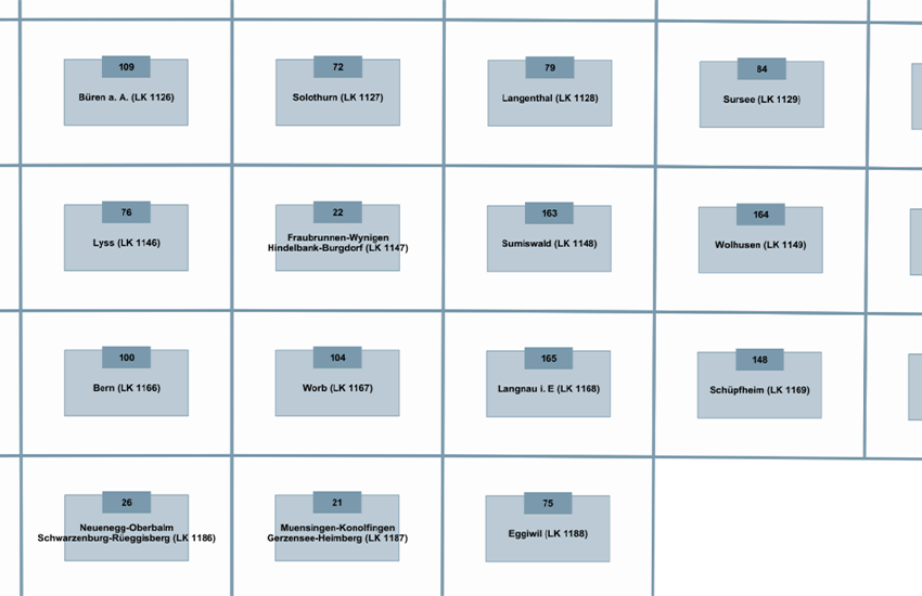 overview