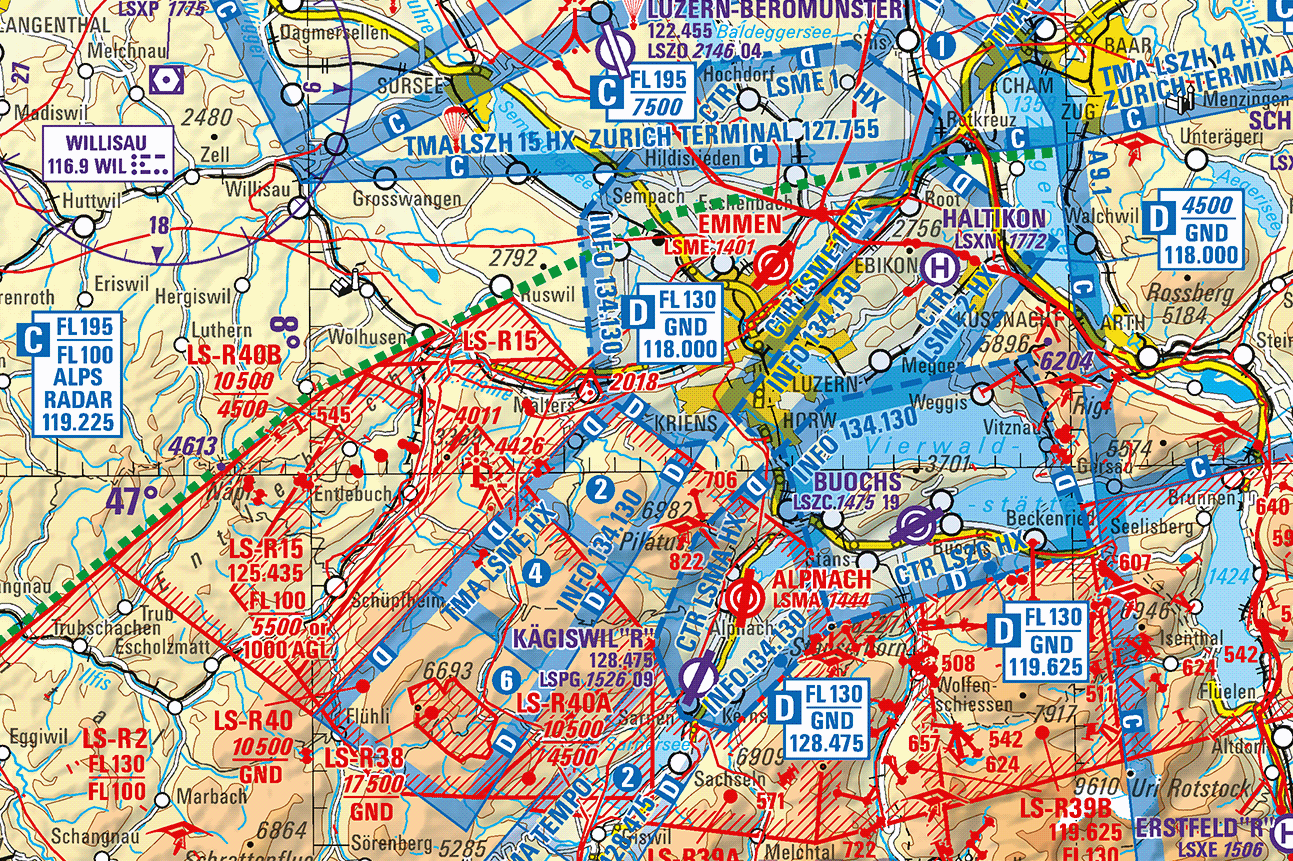 overview